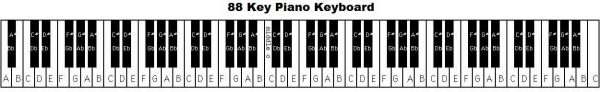 Đàn piano tiêu chuẩn có tất cả 88 phím