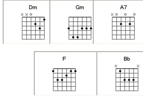 Bố trí hợp âm vào đoạn bài hát để tập chạy ngón guitar sao phù hợp
