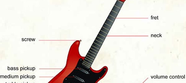 Cấu tạo đàn guitar điện cũng giống những loại đàn guitar khác