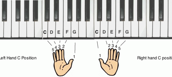 Cách đặt hợp âm vào bài hát bất kì